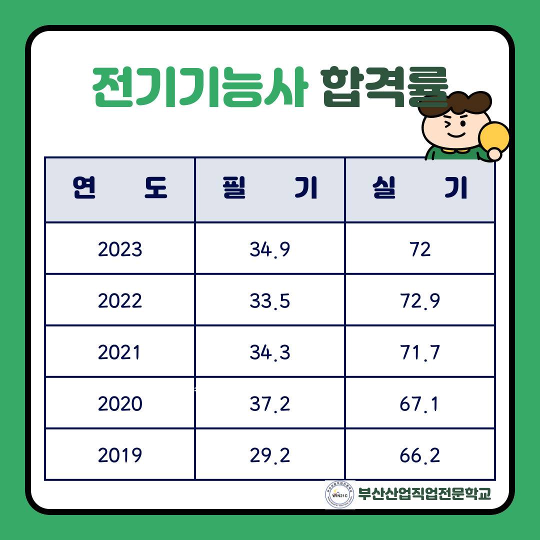기업채널 소식