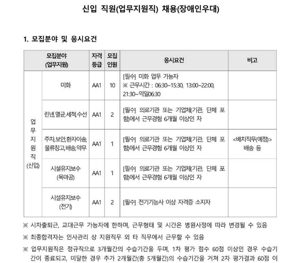 [분당서울대학교병원]신입 직원(업무지원직) 채용