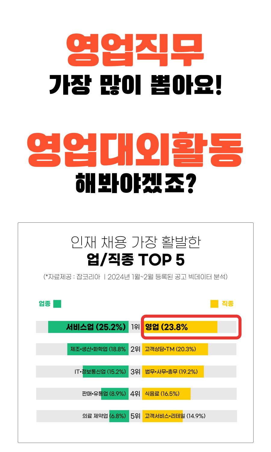 [주/말/대외활동]실무경험하는 영업대외활동 본적있어? 오직 여기가 유일해! 주말마다 실무진과 함께!(직무교육,팀빌딩,기획,마케팅,성과리뷰까지)