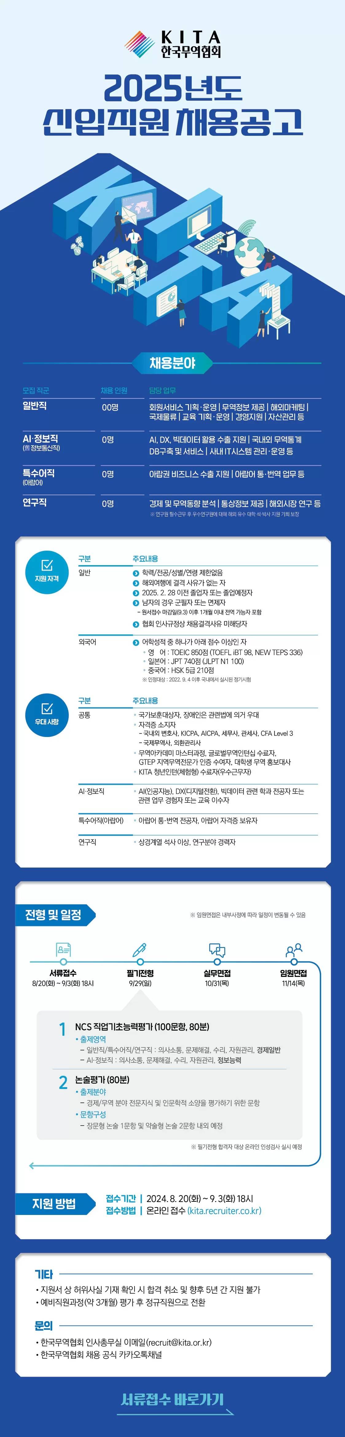 [한국무역협회] 2025년도 신입직원 채용 공고