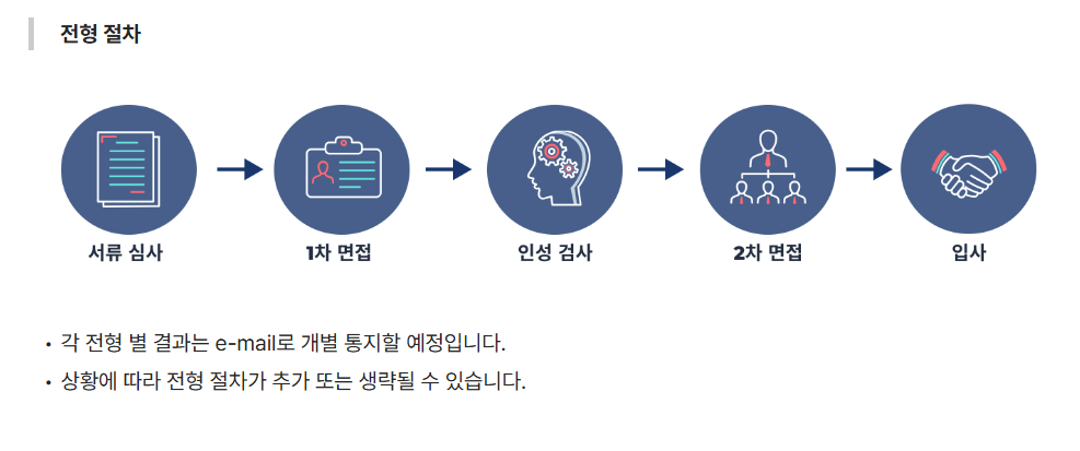 [에이스메디칼] 품질경영팀 QC