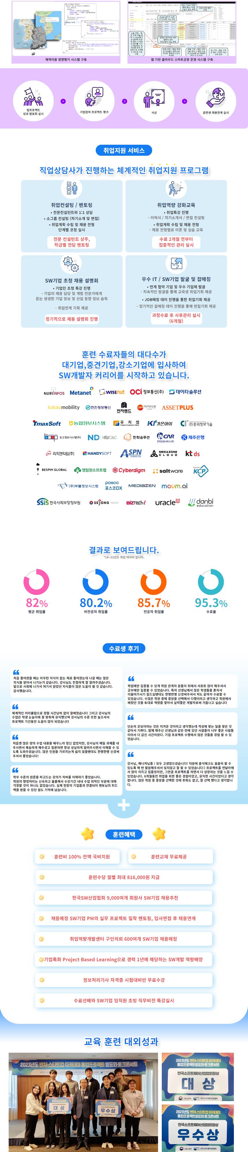 [전액 국비지원 IT취업교육] JAVA 프론트엔드 & 백엔드 풀스택 개발자