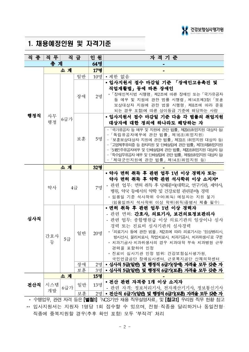 [건강보험심사평가원] 2024년 하반기 건강보험심사평가원 정규직 채용