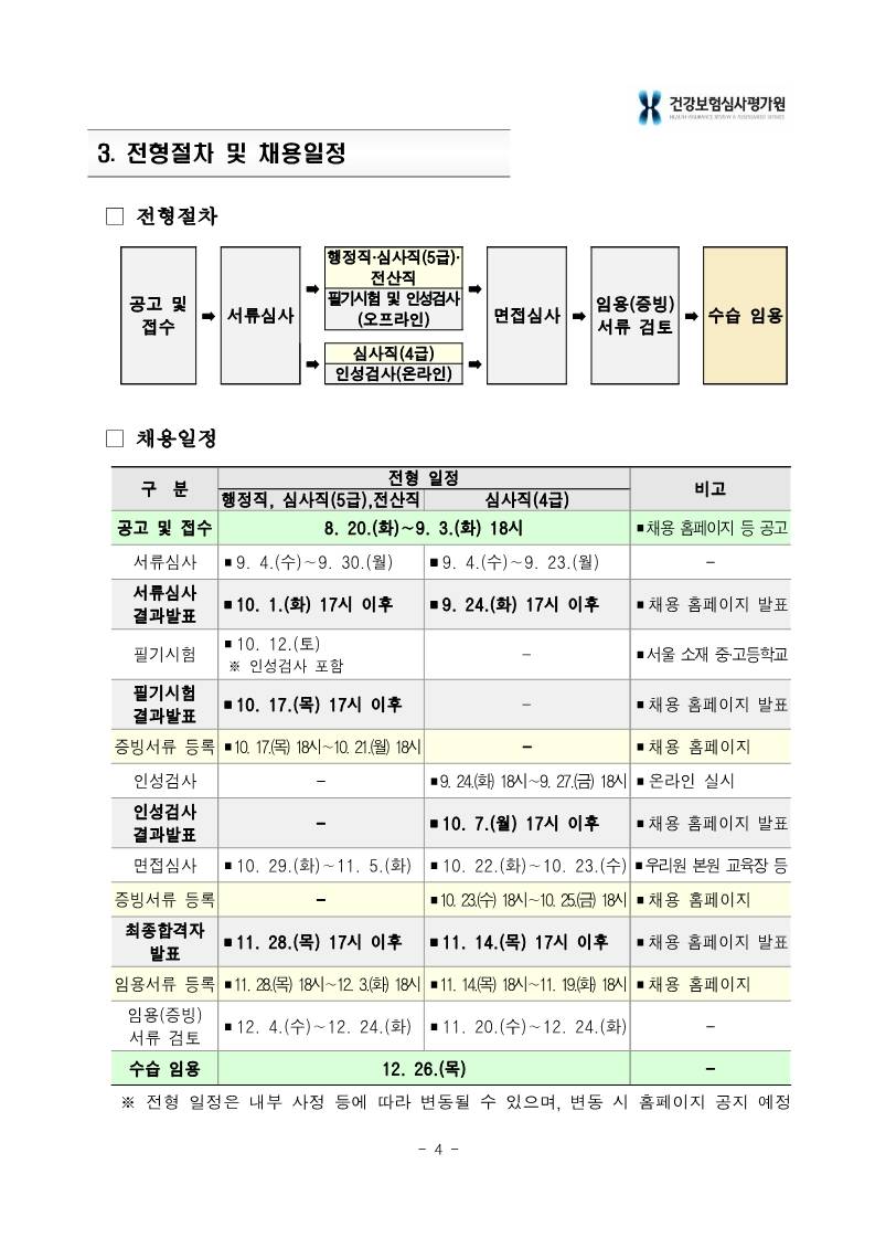 [건강보험심사평가원] 2024년 하반기 건강보험심사평가원 정규직 채용