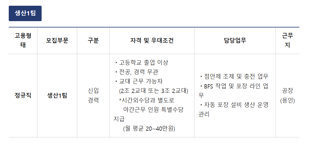 [태준제약] [신입] 24.08 생산1팀 채용