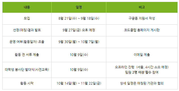 [코드클럽] 2024 하반기 코드클럽 찾아가는 SW교육기부단 대학생 봉사단 모집 (~9/18)