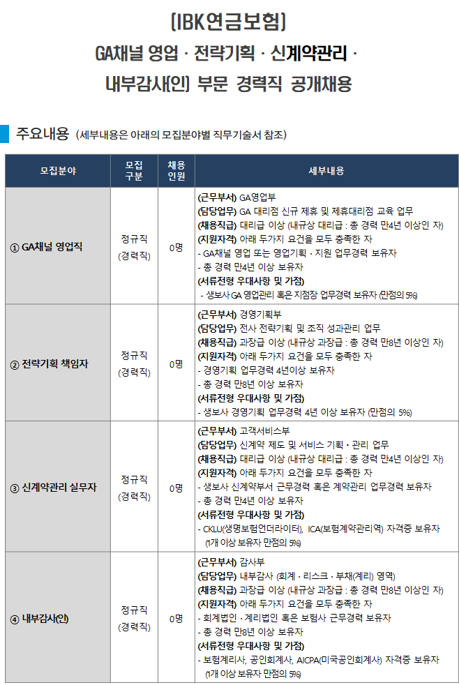 [IBK연금보험] 부문별 경력/신입 공개채용