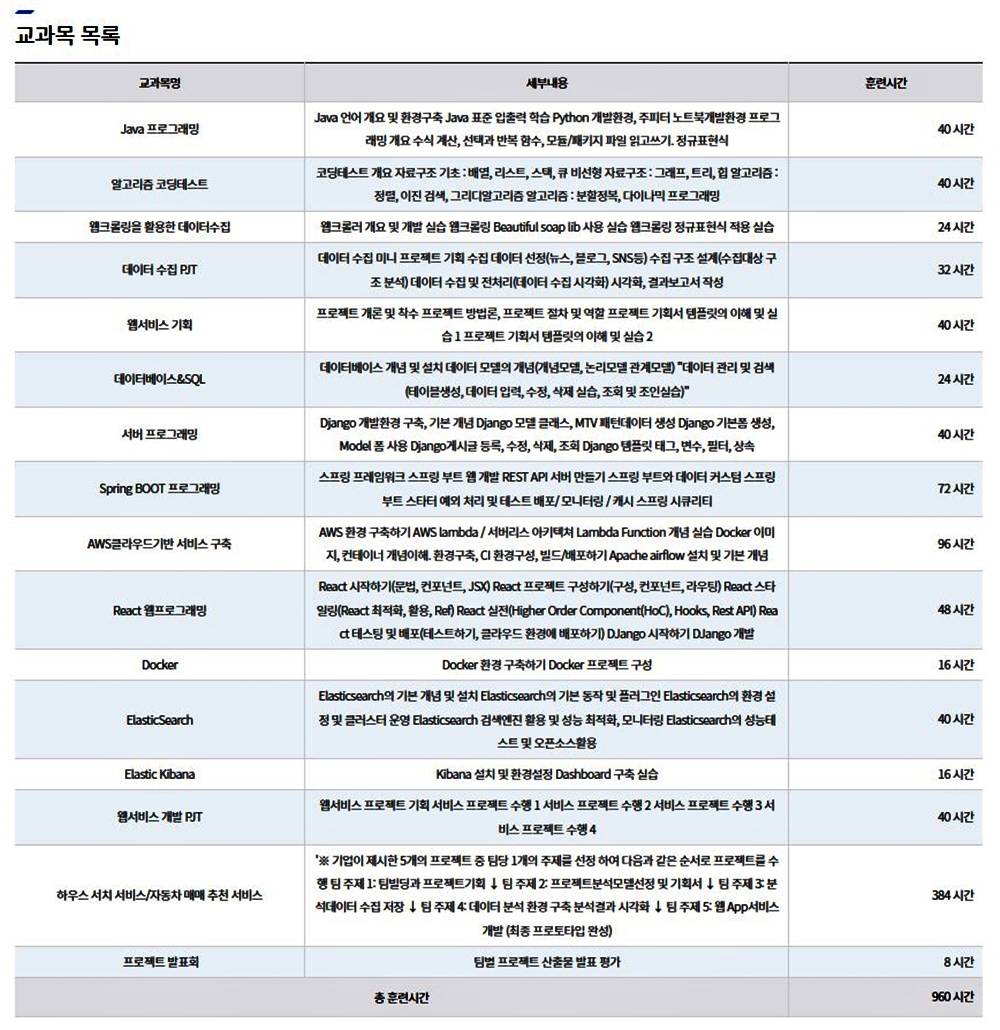 ✅ JAVA풀스택개발자 국비지원 - 하이미디어아카데미 신촌점