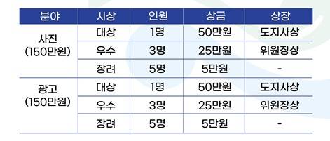 2024 전남자치경찰 홍보콘텐츠 공모전