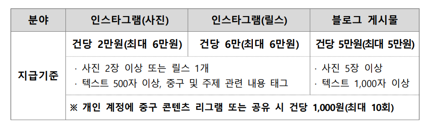 서울 중구 대학생 크리에이터 모집