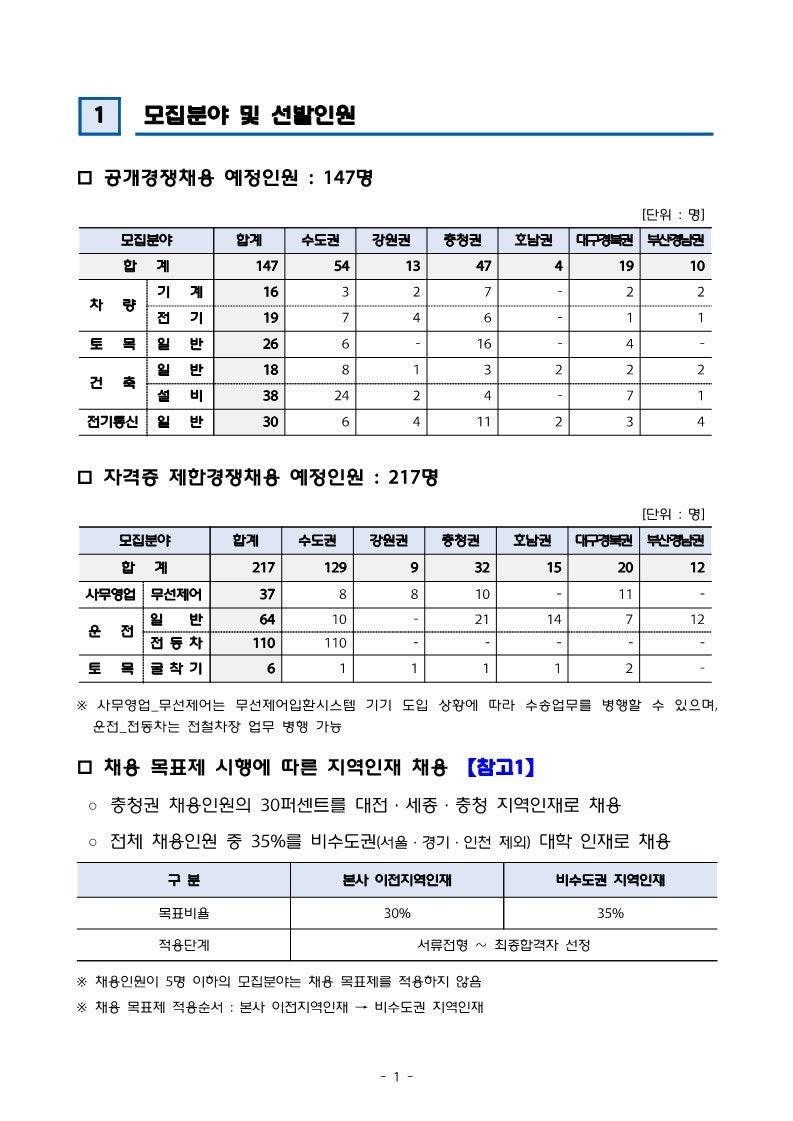 [한국철도공사] 2024년 하반기 채용형 인턴 채용