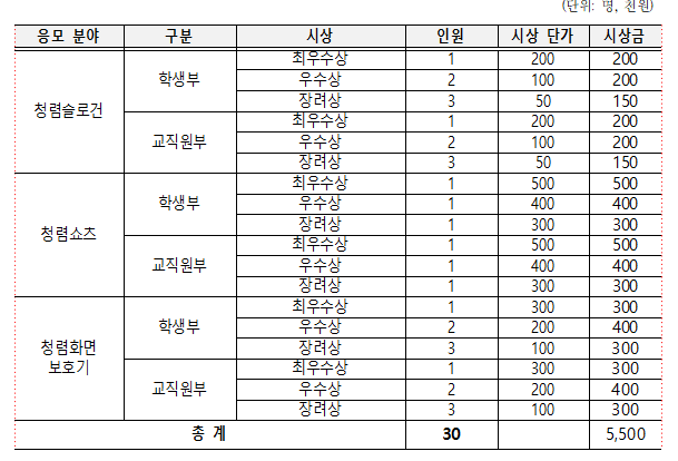 2024 전남교육 청렴콘텐츠 공모전