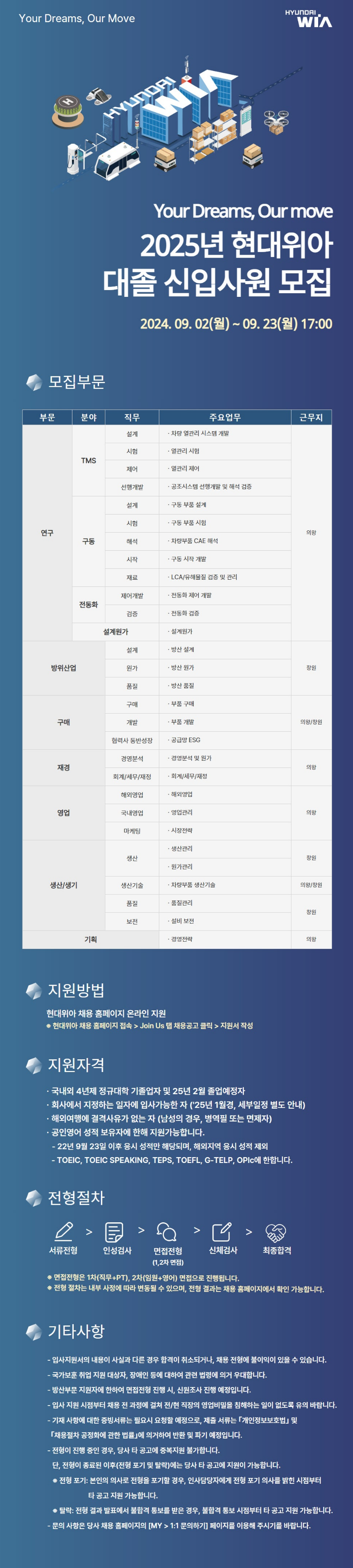 [현대위아] 2024년 대졸 신입사원 채용 (~9/25)