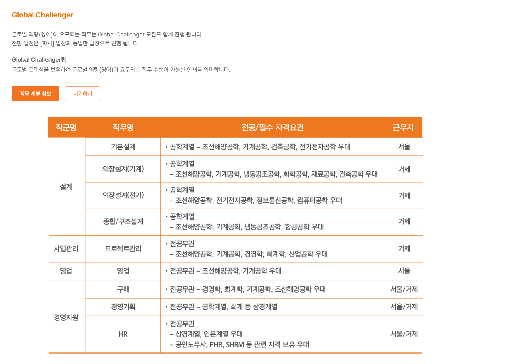 [한화오션] 2024년 하반기 신입사원 채용 (학사, 석∙박사, 글로벌 챌린저)