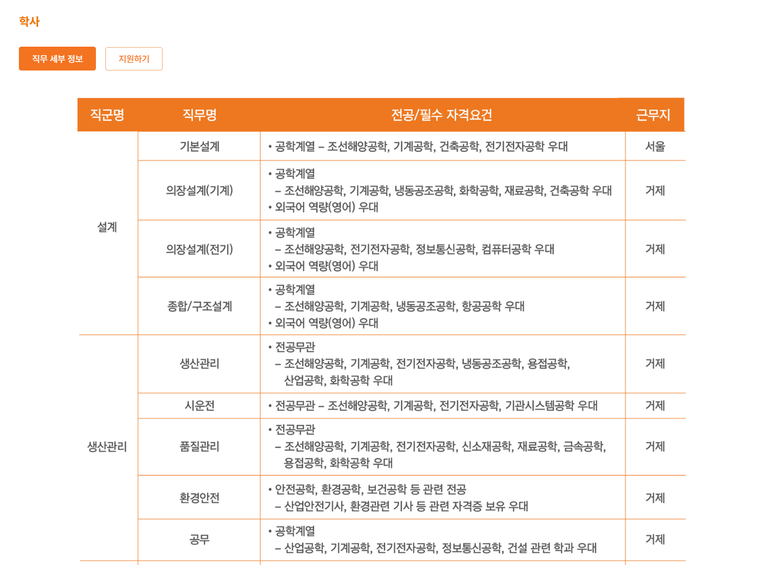 [한화오션] 2024년 하반기 신입사원 채용 (학사, 석∙박사, 글로벌 챌린저)