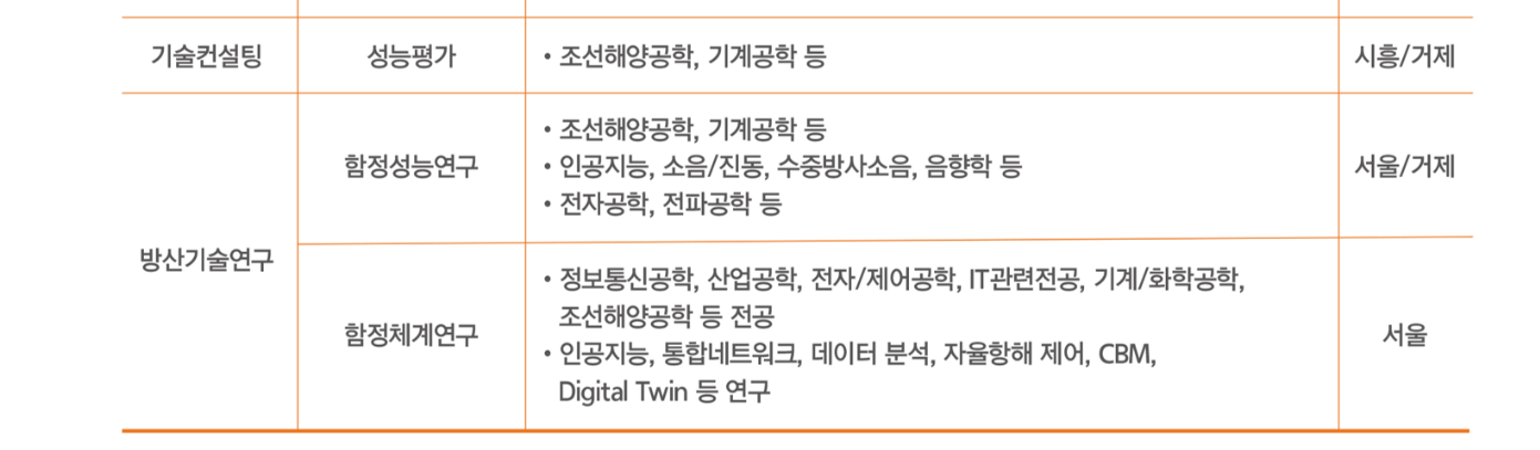 [한화오션] 2024년 하반기 신입사원 채용 (학사, 석∙박사, 글로벌 챌린저)