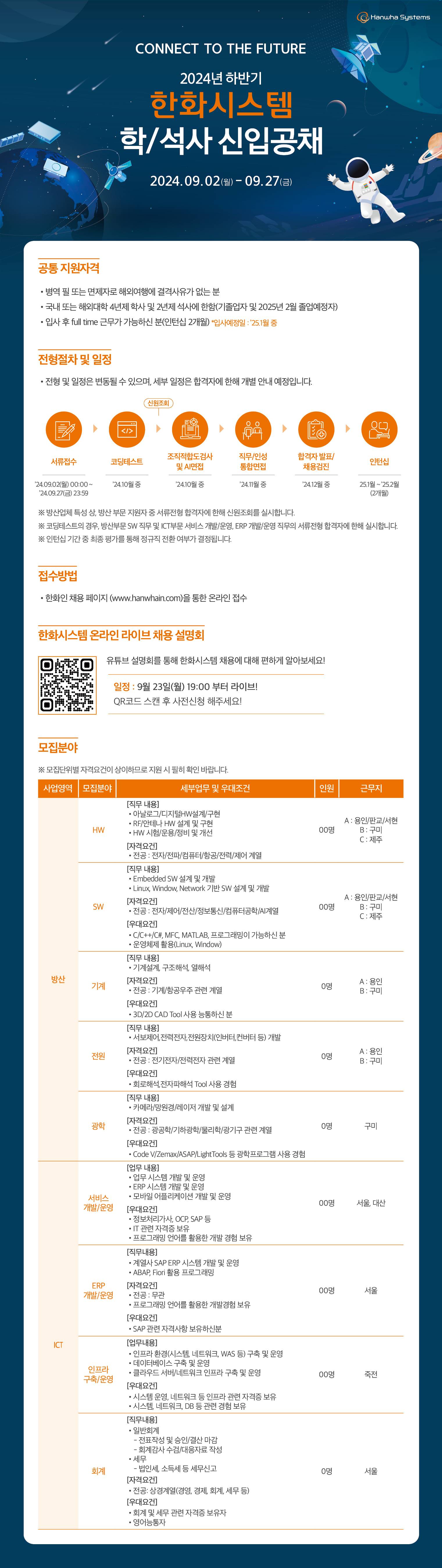 [한화시스템] 2024년 하반기 학/석사 신입공채 (~09.27.금 23:59)