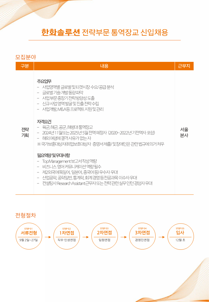 [한화솔루션] 전략부문 2024년 하반기 통역장교 신입공개채용