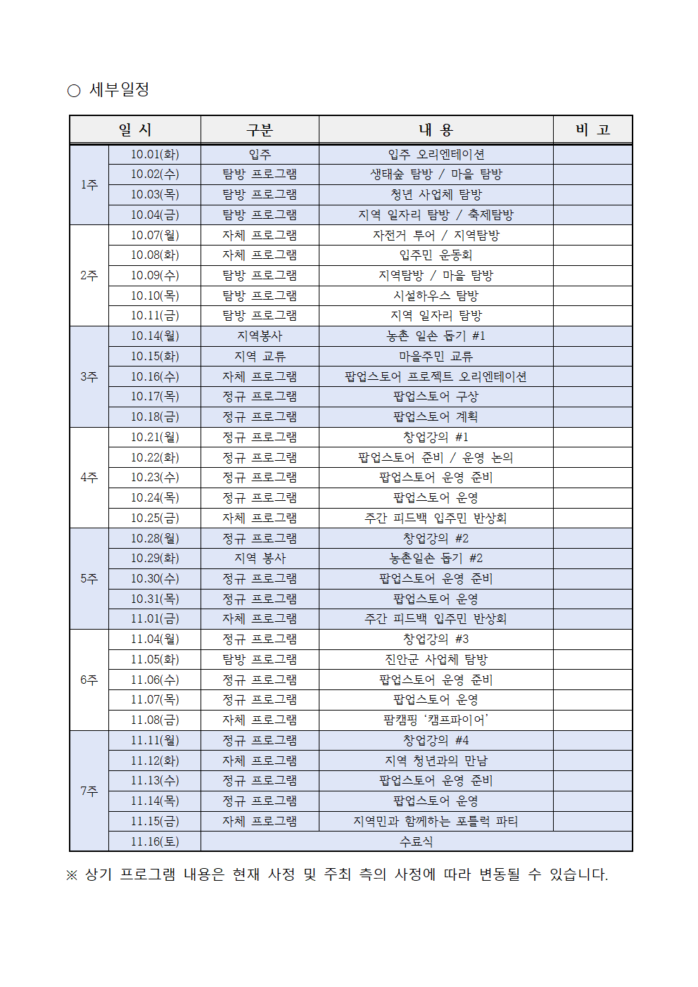 2024년 청년캠프 'Settle in 진안!_와보니 사장'