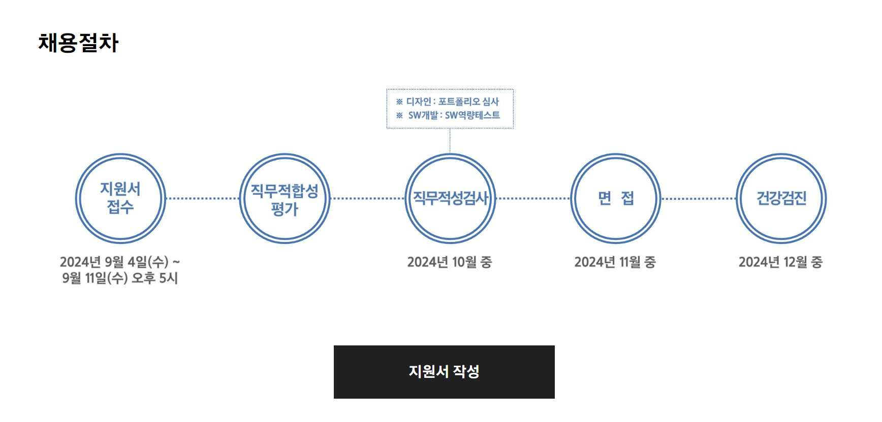 [삼성전자] 2024년 하반기 3급 신입사원 채용 공고 (DX 부문)