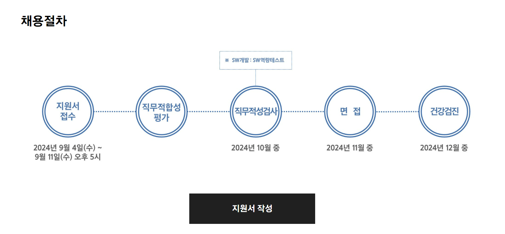 [삼성전자] 2024년 하반기 3급 신입사원 채용 공고 (DS 부문)