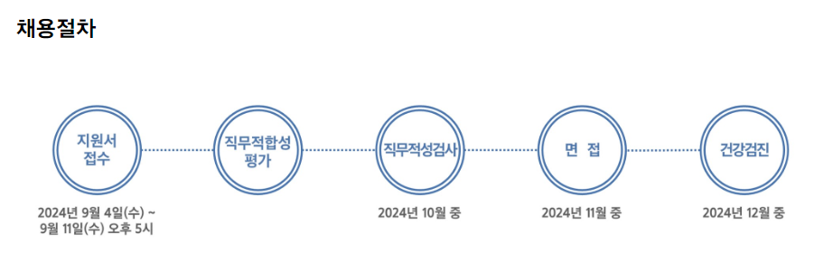 [삼성증권] 2024년 하반기 3급 신입사원 채용 공고