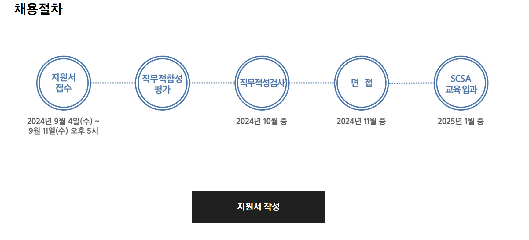 [삼성전자 DX] Samsung Convergence SW Academy 모집 공고