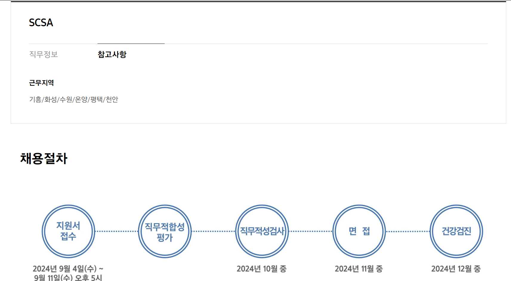 [삼성전자 DS] Samsung Convergence SW Academy 모집 공고