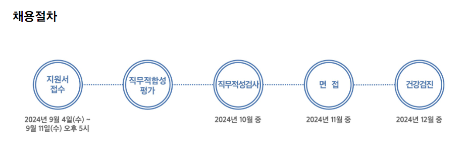 [삼성중공업] 2024년 하반기 3급 신입사원 채용 공고