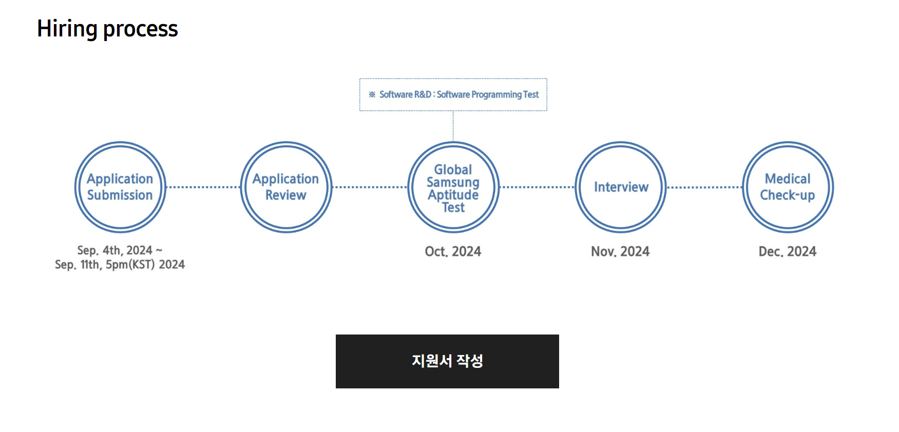 [Samsung Electronics] Full-time opportunity for international students