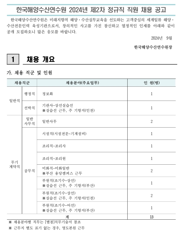 [한국해양수산연수원] 2024년도 제 2차 정규직 직원 채용 공고