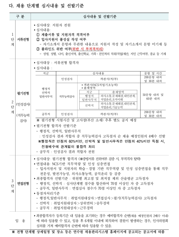 [한국해양수산연수원] 2024년도 제 2차 정규직 직원 채용 공고