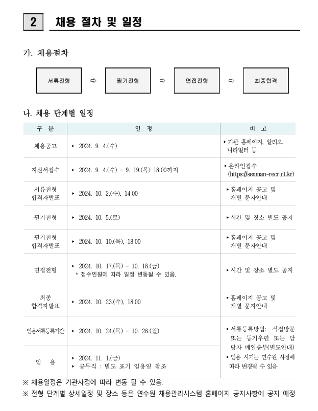 [한국해양수산연수원] 2024년도 제 2차 정규직 직원 채용 공고