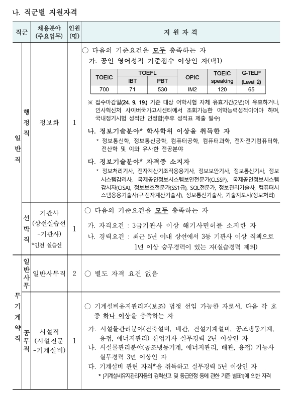 [한국해양수산연수원] 2024년도 제 2차 정규직 직원 채용 공고