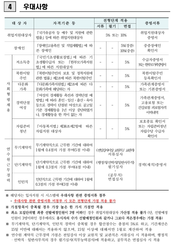 [한국해양수산연수원] 2024년도 제 2차 정규직 직원 채용 공고