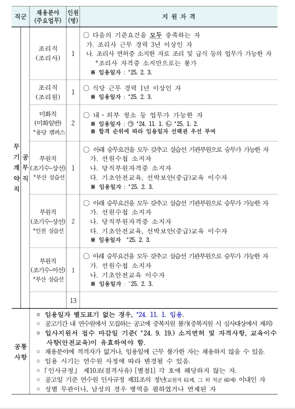 [한국해양수산연수원] 2024년도 제 2차 정규직 직원 채용 공고