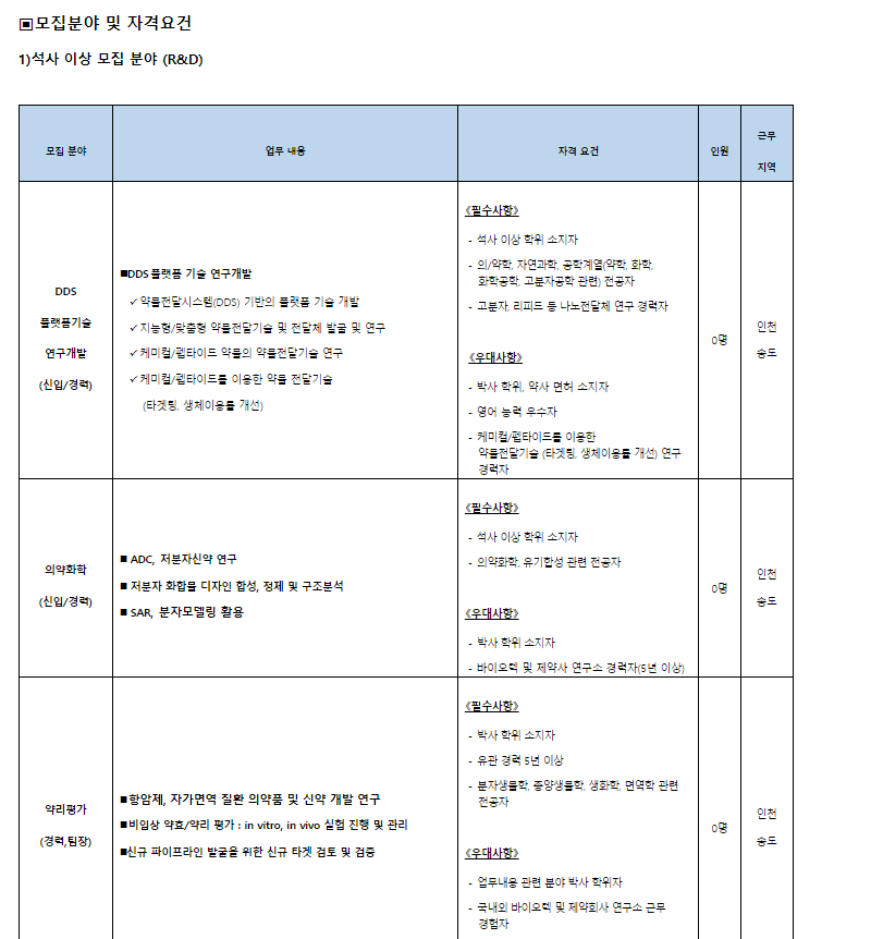 [셀트리온제약] 신입/경력 수시채용