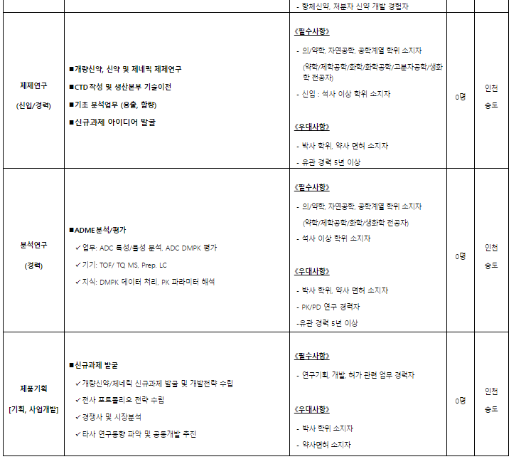 [셀트리온제약] 신입/경력 수시채용