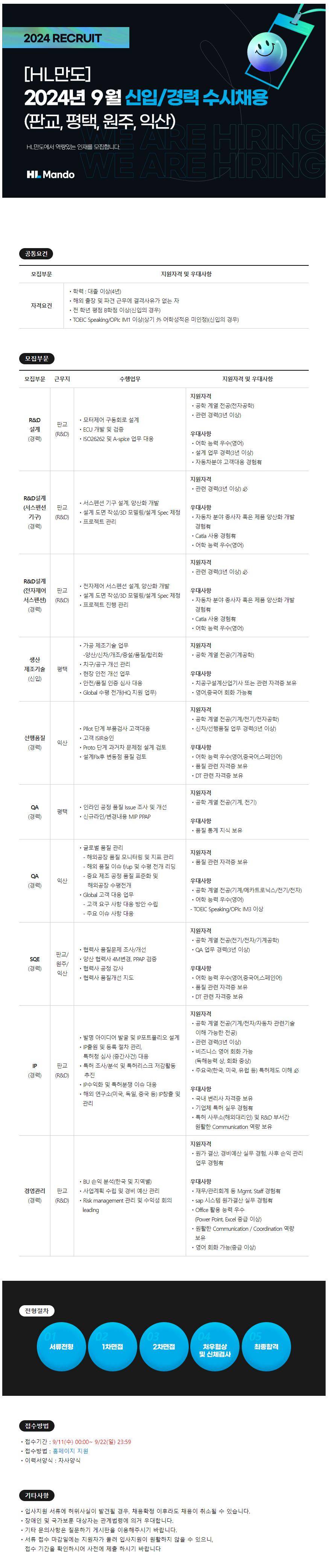 [HL만도] 2024년 9월 신입/경력 수시채용(판교, 평택, 원주, 익산)