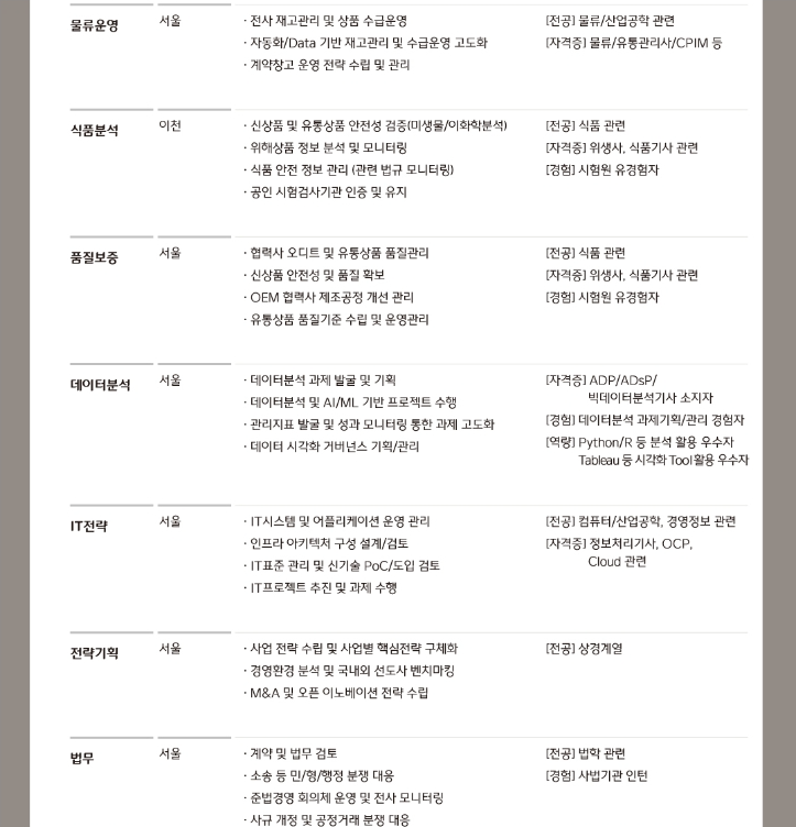 [CJ프레시웨이] 2024년 하반기 신입사원 모집( ~10/04 17시)