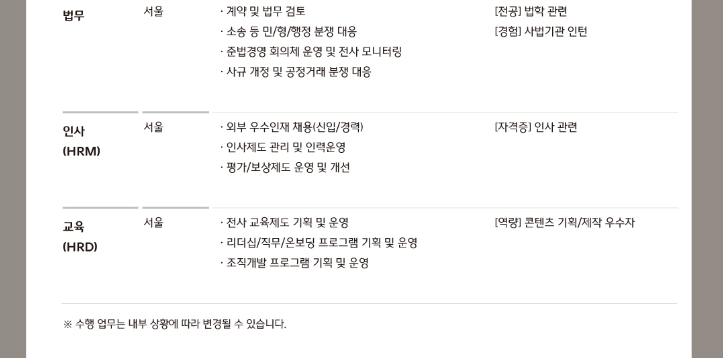 [CJ프레시웨이] 2024년 하반기 신입사원 모집( ~10/04 17시)