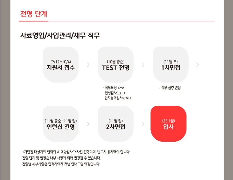 [CJ FEED&CARE] 2024년 하반기 신입사원 모집 (~10/04 17시)