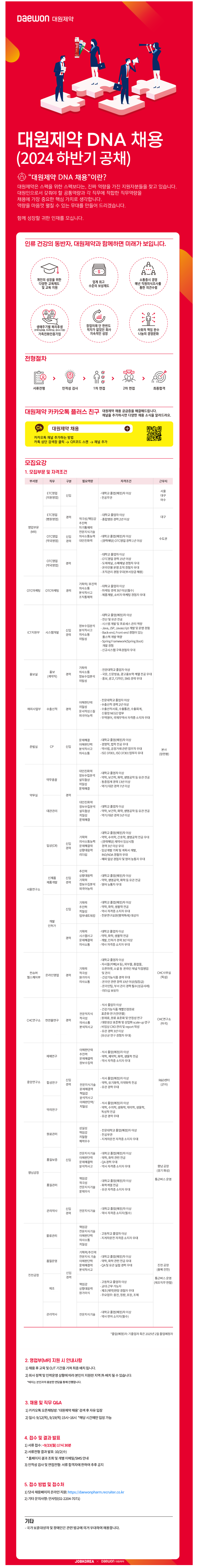 [대원제약] 2024년 DNA 각 부문별 신입 및 경력 공개채용 (~9/23)
