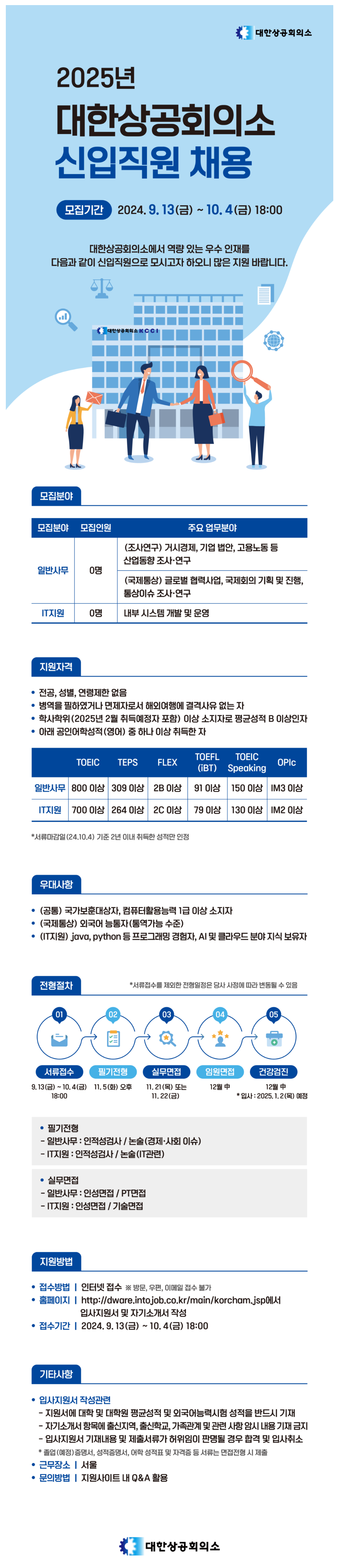 [대한상공회의소] 2025년 대한상공회의소 신입직원 채용(~10/4 18시)