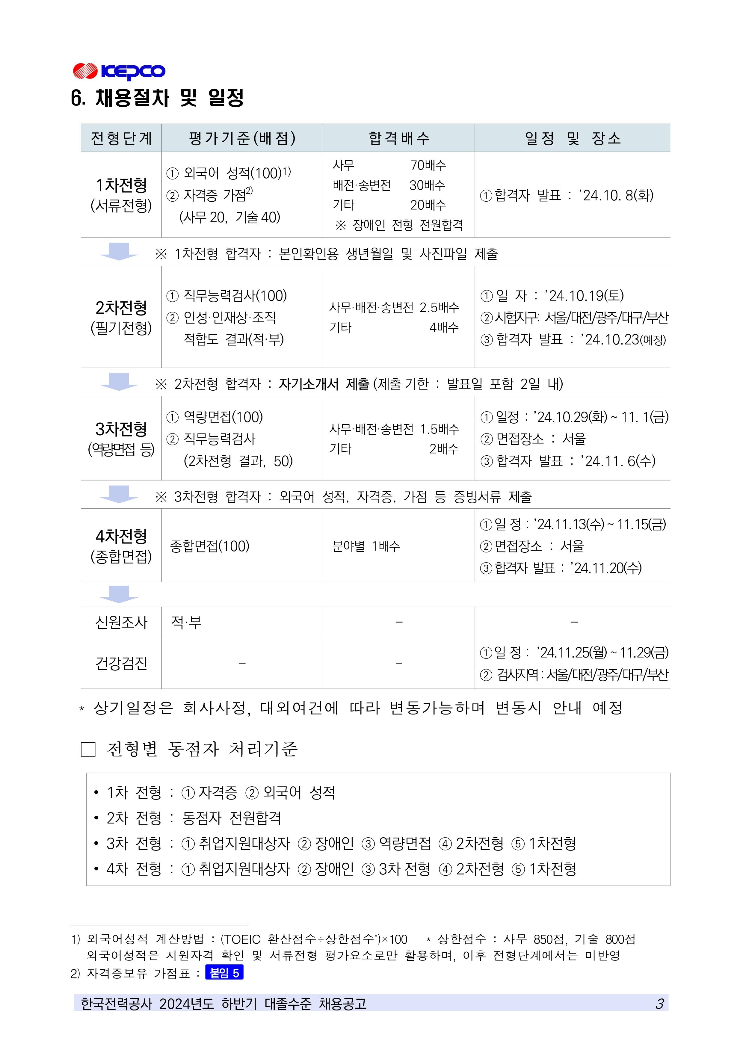 [한국전력공사] 2024년도 하반기 대졸수준 채용