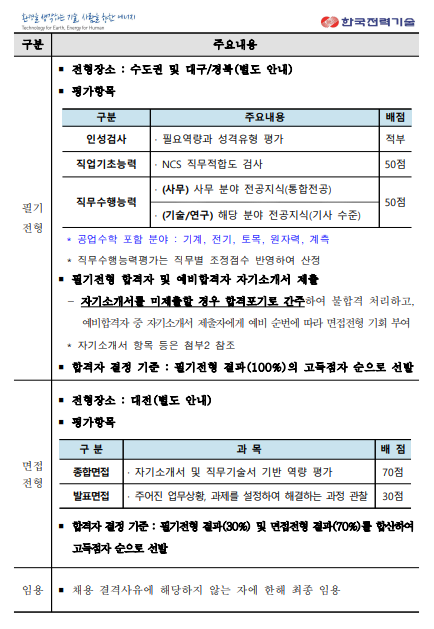 [한국전력기술] 2024년 하반기 신입사원(보훈) 채용(~10/8 11시)