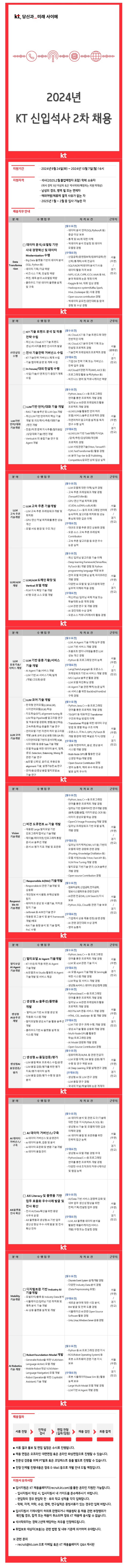 [KT] 2024년 신입석사 2차 채용(~10/7)