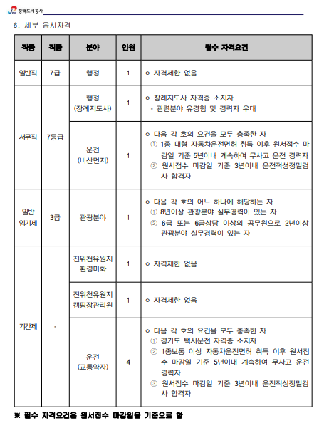 [평택도시공사] 2024년 제 6회 직원 채용 공고 (~9/30)