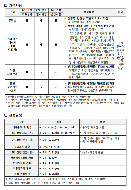 [한국직업능력연구원] 2024년 제 2차 직원(무기계약직) 채용 공고 (~10/10, 오전 11시)