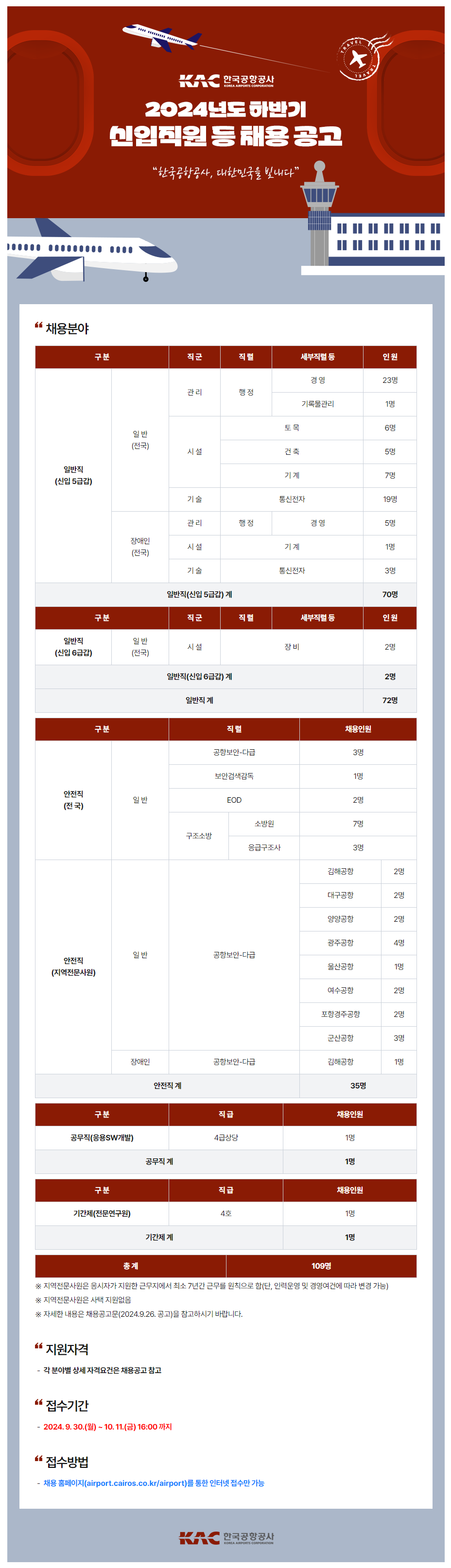 [한국공항공사] 2024년 하반기 신입직원 등 채용공고 (~10/11 16시)